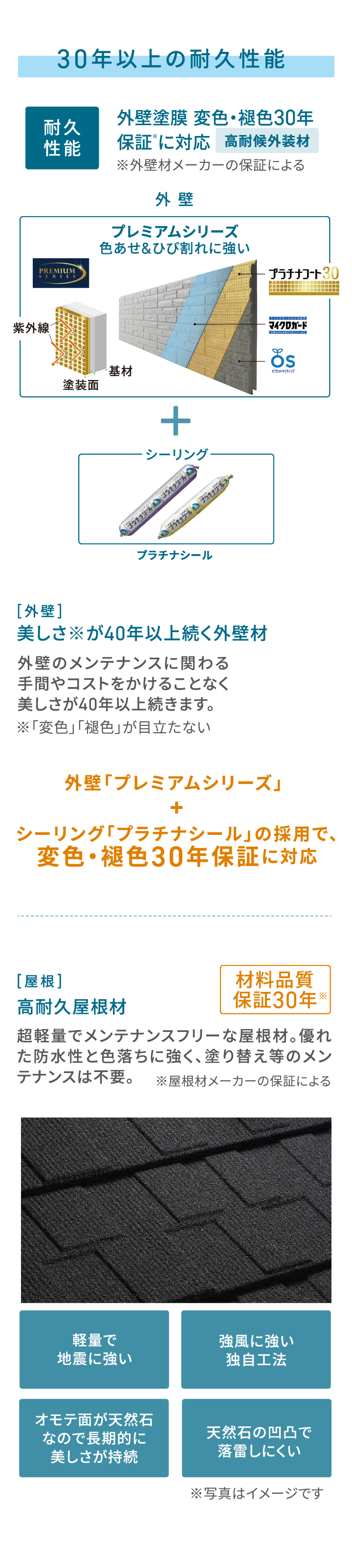 30年以上の耐久性能 高い耐久性能