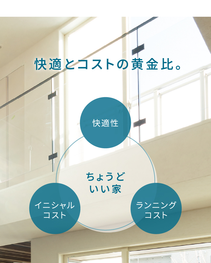 快適とコストの黄金比。 断熱性能、耐震性能、耐久性能から他社と比較してもお得！ コストから見てもお得！