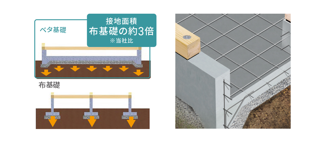 イメージ：基礎についての解説